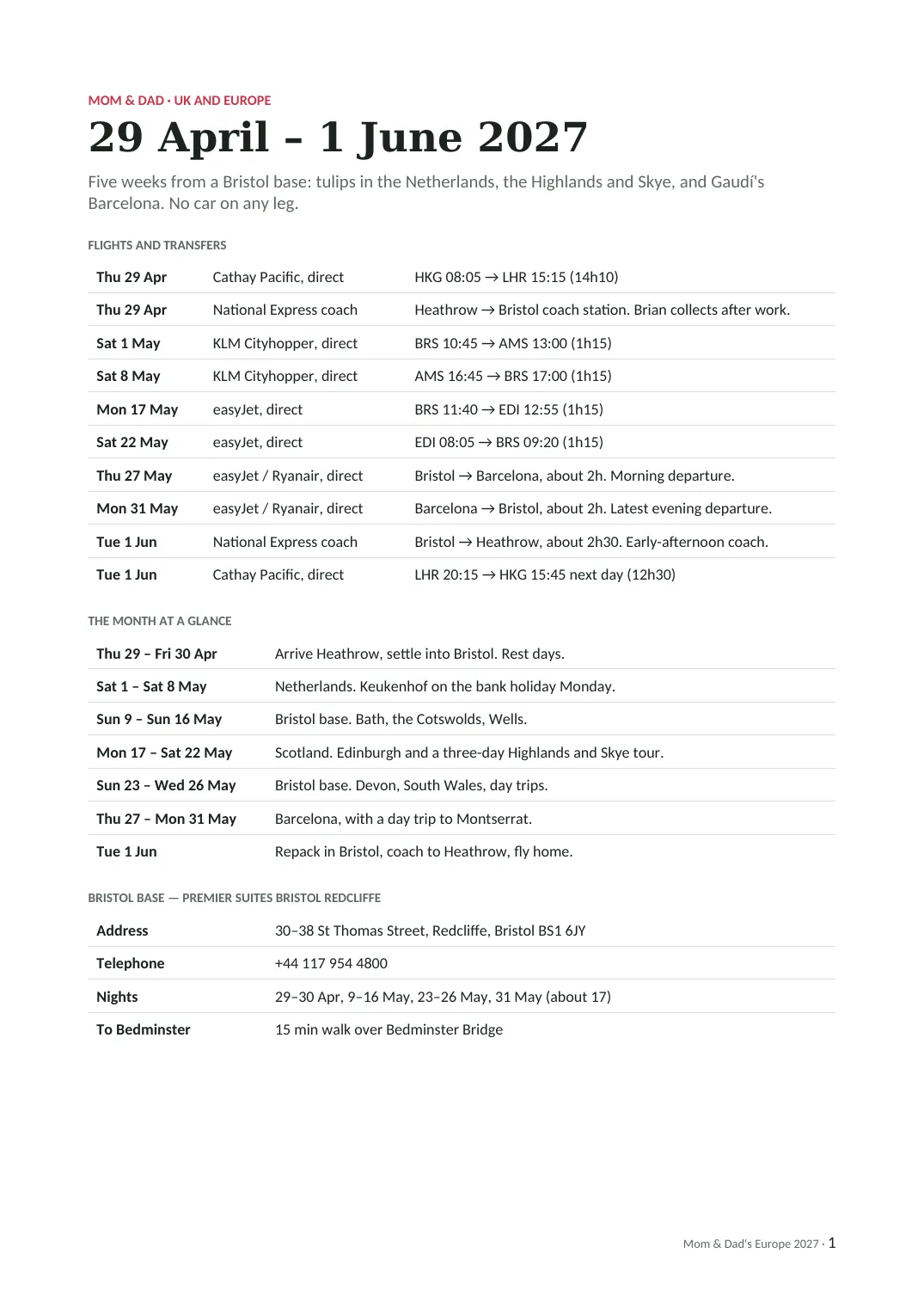 Page 1 of 8